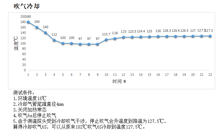 热铆工装冷却曲线